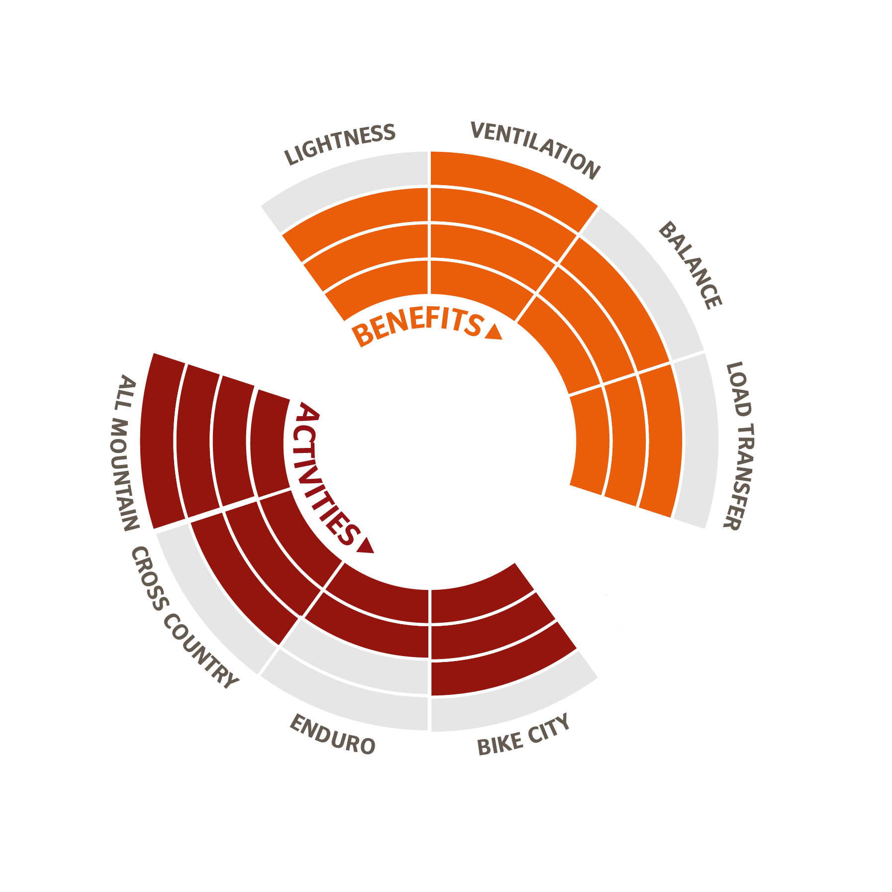 Die Grafik zeigt, wie die Tr&auml;gerl&auml;nge von VAUDE Fahrradrucks&auml;cken verstellt werden k&ouml;nnen
