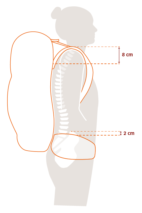 The distances between the shoulder straps and the hip straps