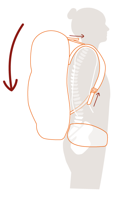 How to transfer the load to the hips