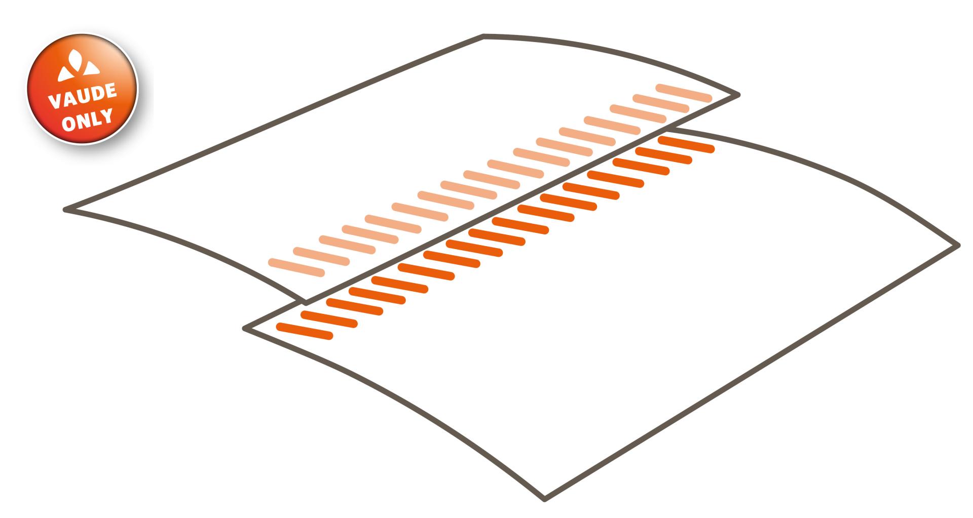 Die Grafik skizziert mit Silikon verklebte Nähte