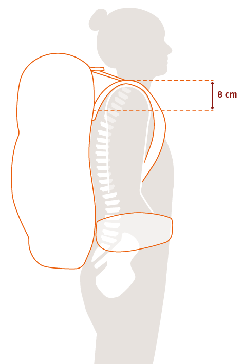 The distances between the shoulder straps and the hip straps