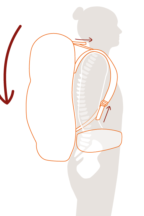 How to transfer the load to the hips