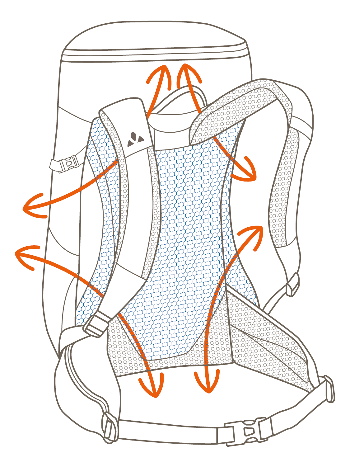 Die Grafik zeigt den Aufbau des Aeroflex 3D Tragesystems.