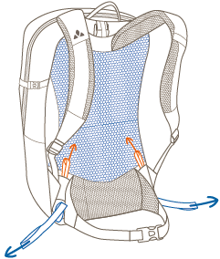 Die Grafik zeigt den Aufbau des Aeroflex Control Tragesystems.