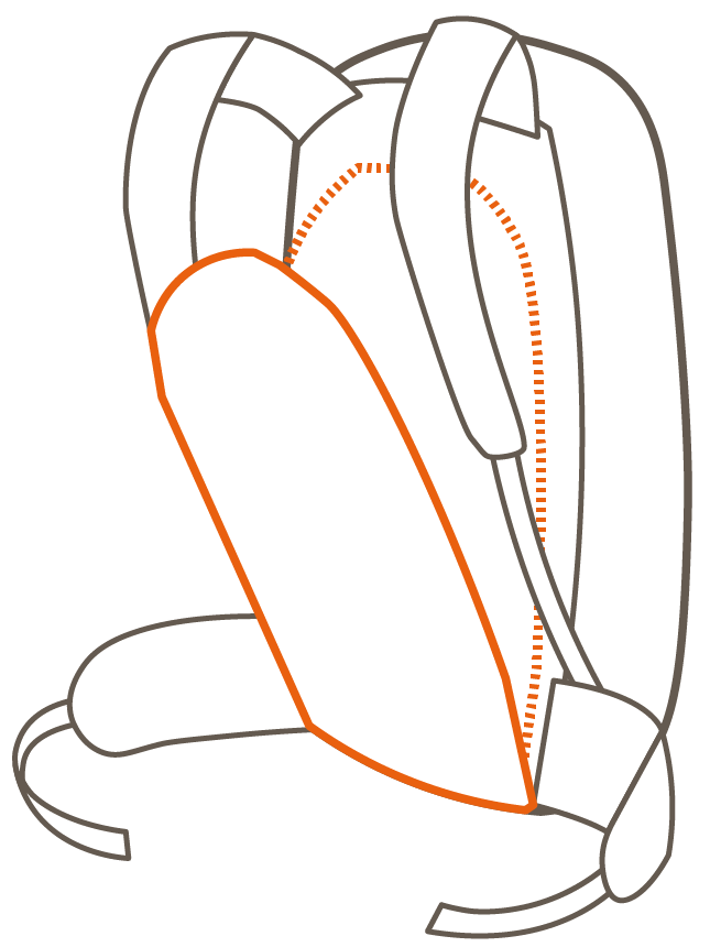 Eine Grafik, die zeigt, wo die Rückenplatte sich bei Rucksäcken befindet