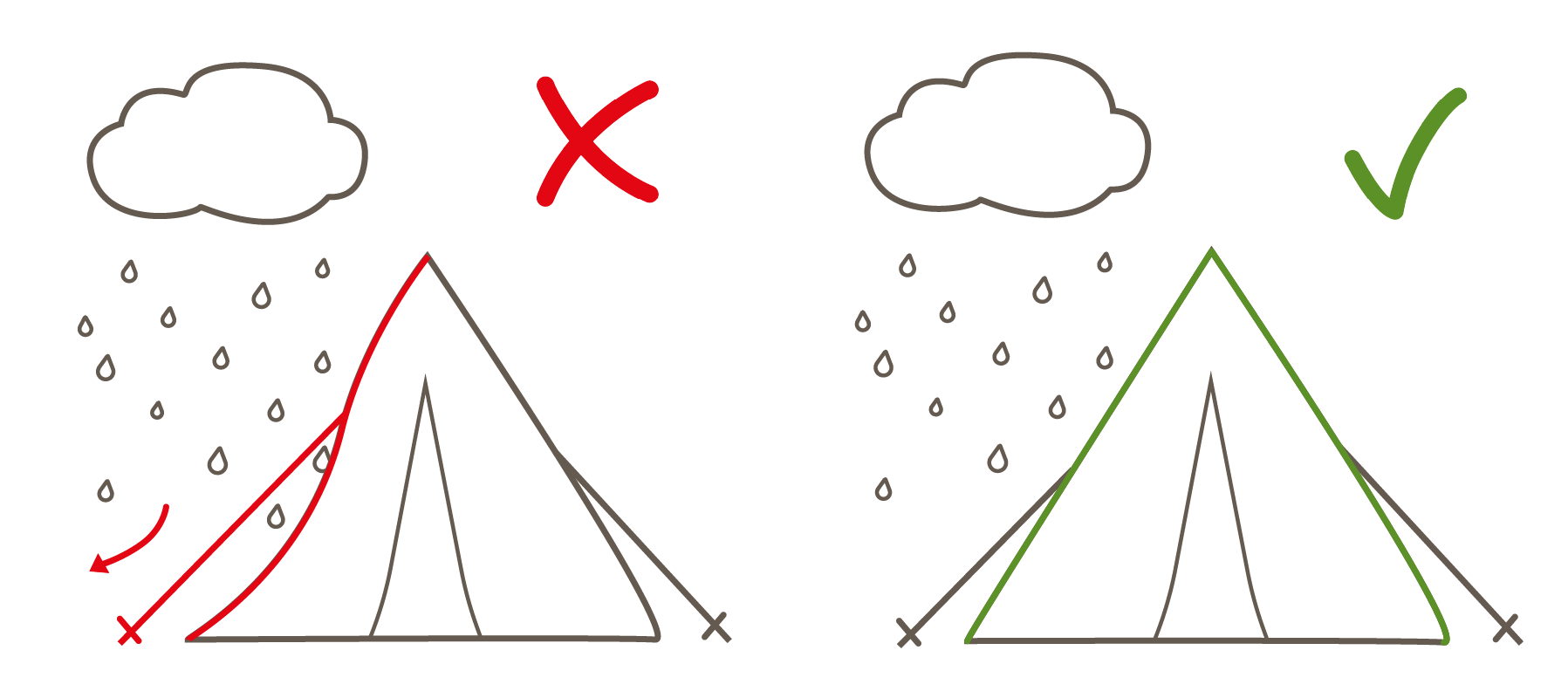 Die Grafik skizziert Silikon-Tapes