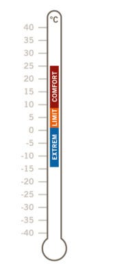 Ein skizziertes Thermometer, in dem die Wörter „Extrem“, „Limit“ und „Comfort“ stehen 