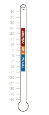 Ein skizziertes Thermometer, in dem die Wörter „Extrem“, „Limit“ und „Comfort“ stehen