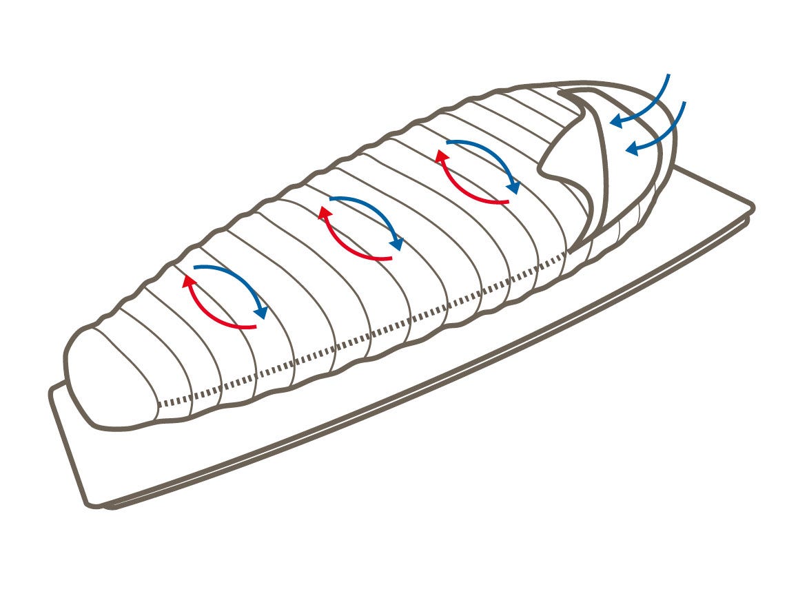 Die Skizze eines Schlafsacks, in dem mit roten und blauen Pfeilen die Luftbewegung skizziert ist