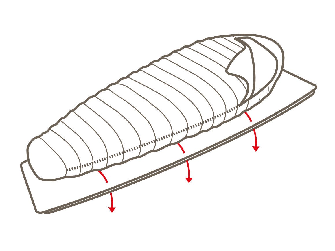 Die Skizze eines Schlafsacks auf einer Isomatte. Vom Schlafsack zum Boden hin führen rote Pfeile hin