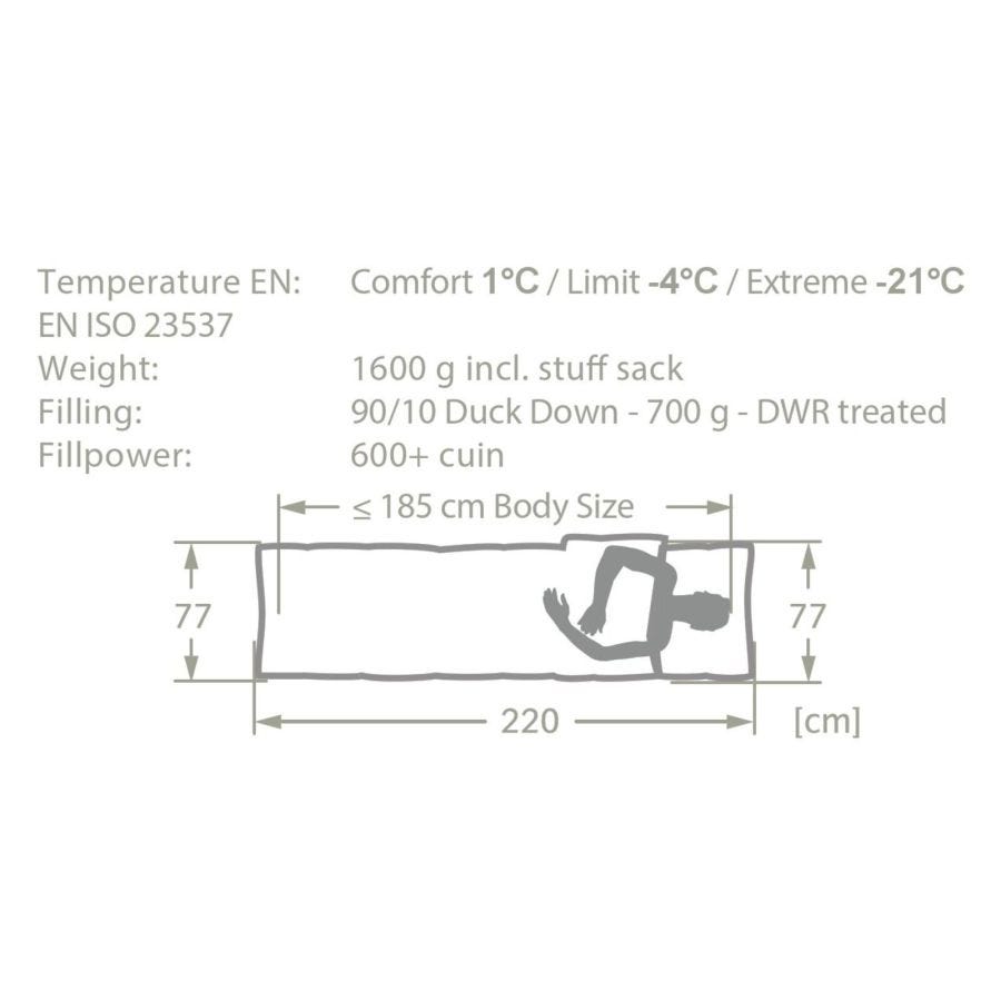 700 discount cuin temperature
