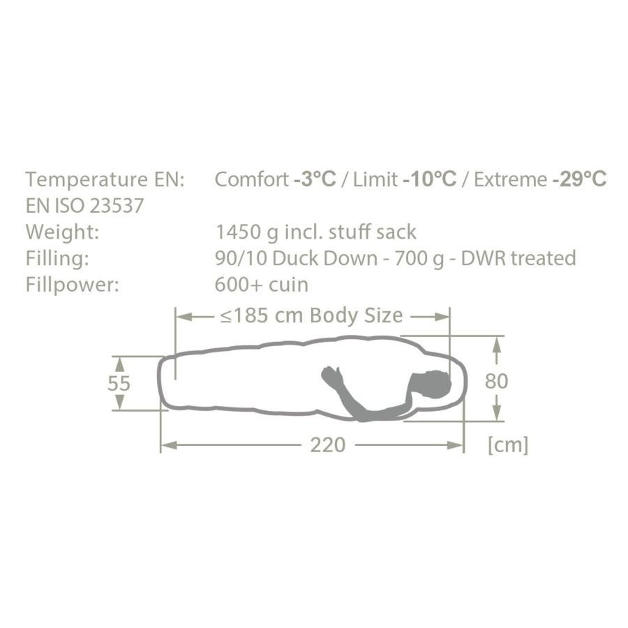 700 store cuin temperature