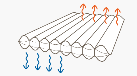 Die Grafik zeigt die Refklektion von Köroperwaärme und kalter Bodenluft